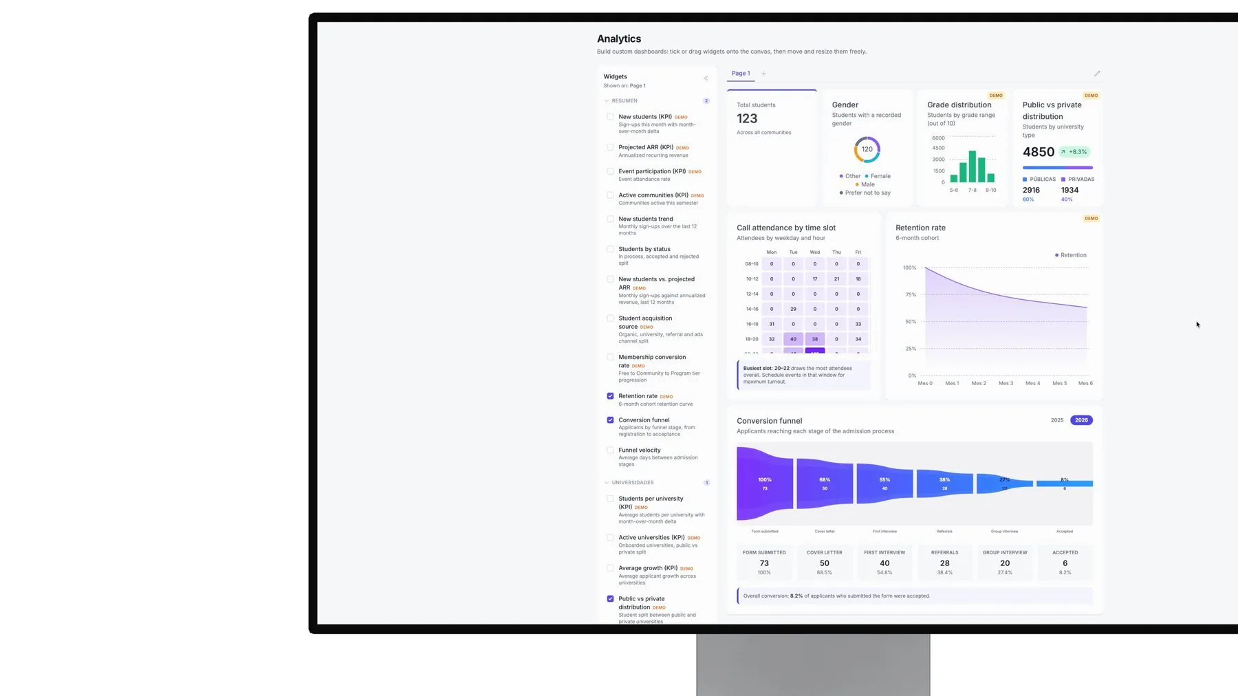 Talentum analytics — Communities overview