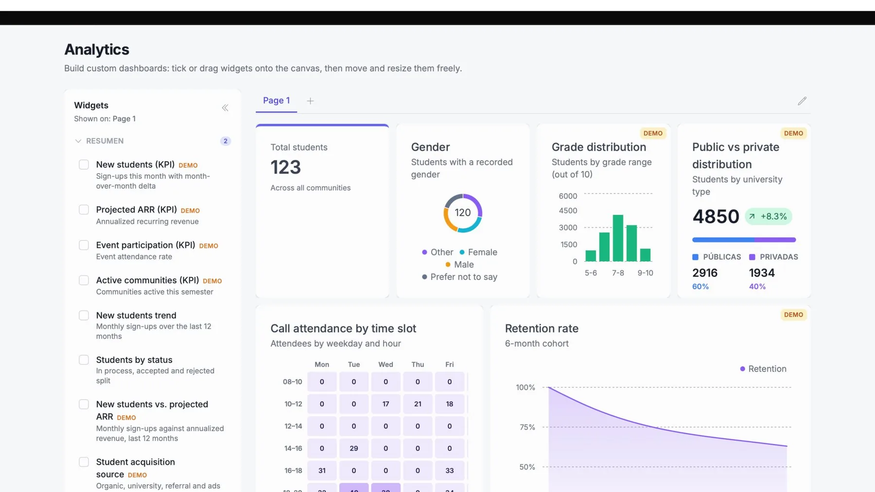 Talentum analytics — Widget library