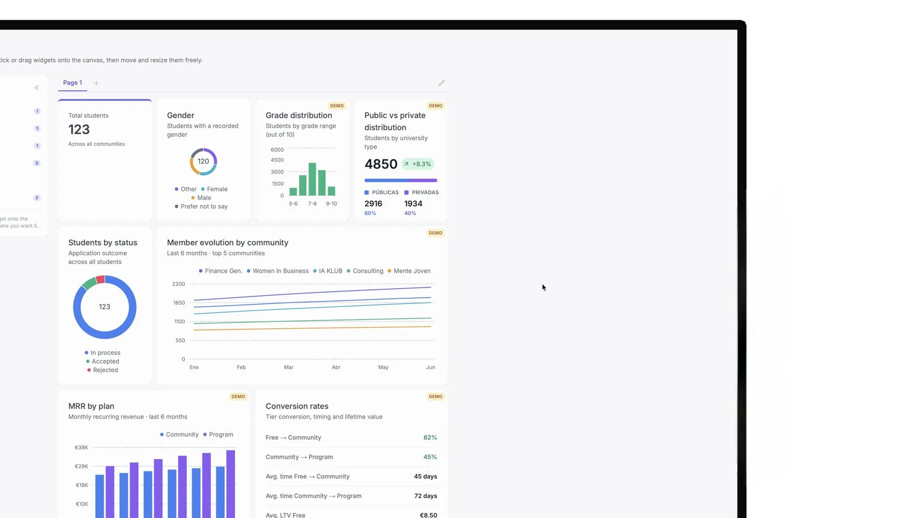 Talentum analytics — Member evolution