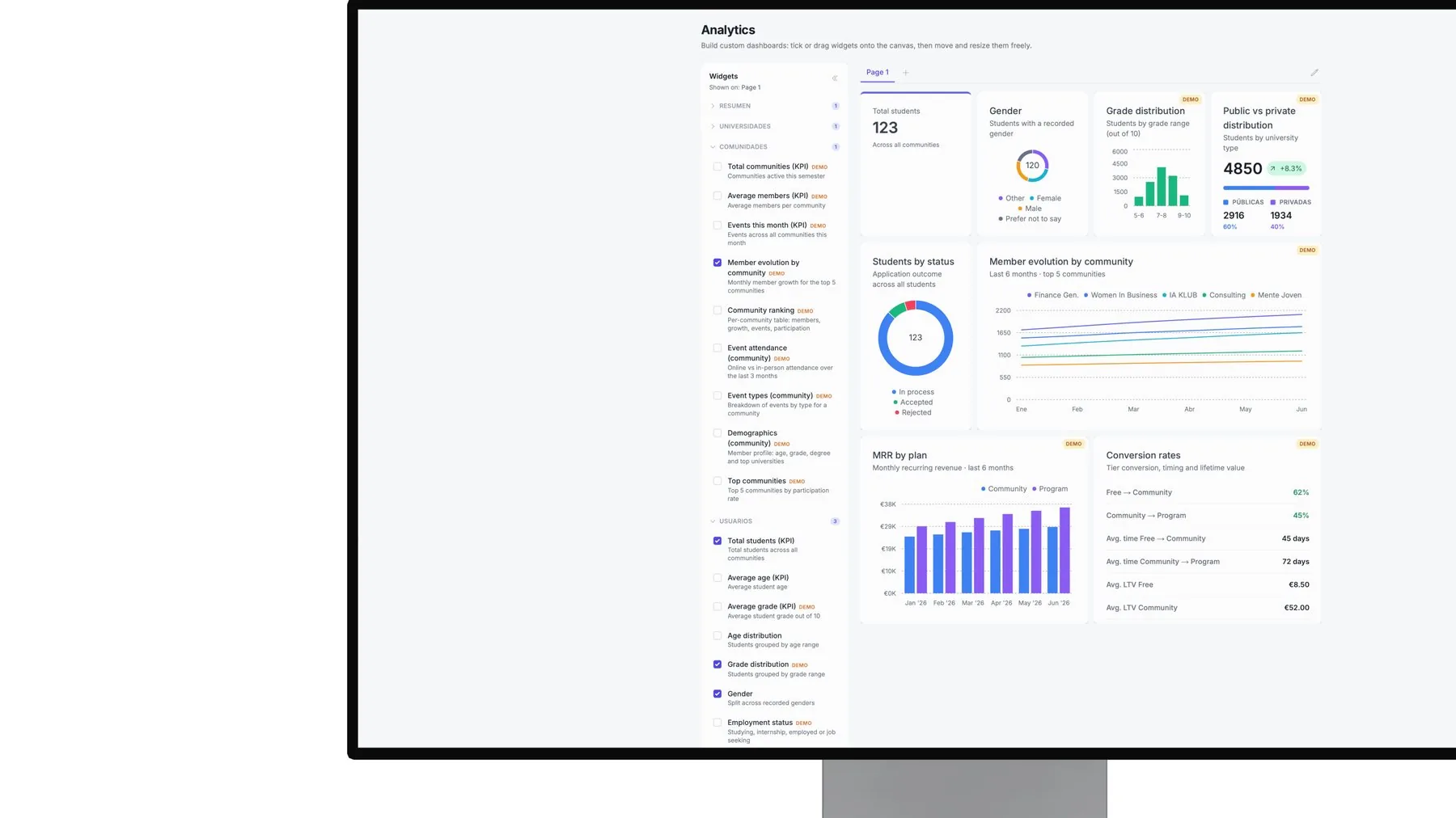 Talentum analytics — Dashboard canvas