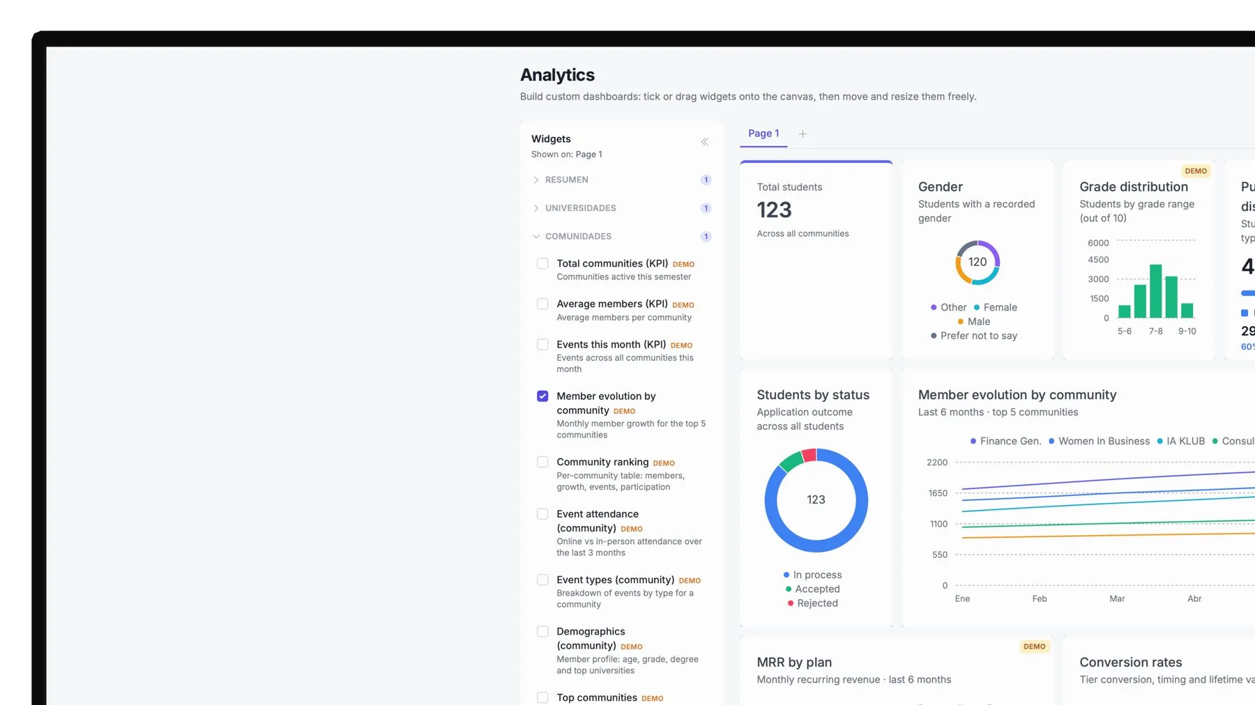 Talentum analytics — Revenue & conversion